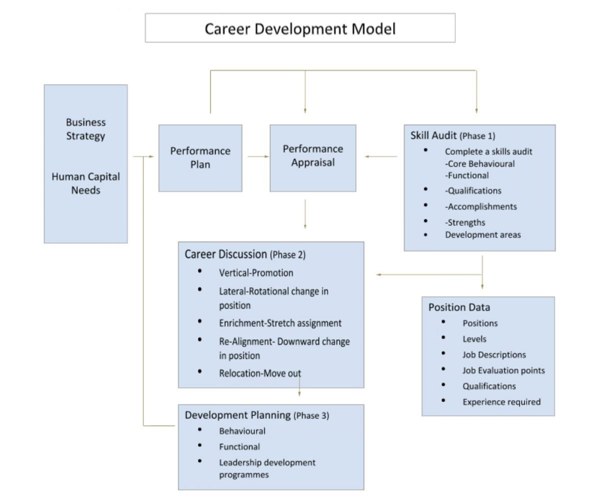 Professional Career Development for You | Core Measures